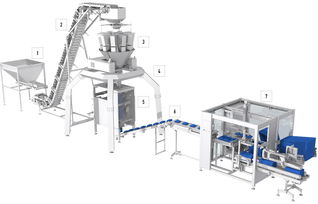 longmaker德國包裝機械食品包裝糖果包裝機